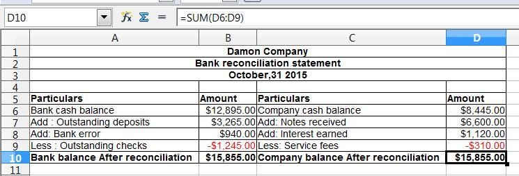 On October 31, 2015, Damon Company's general ledger shows a checking account balance-example-1