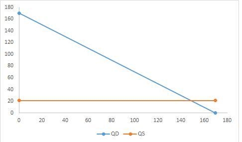 Suppose that a price-searcher firm was going to use a first degree price discrimination-example-1