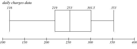 A sample of 28 time shares in the Orlando, Florida, area revealed the following daily-example-1