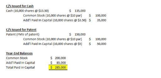 Berry Corporation has 50,000 shares of $10 par common stock authorized. The following-example-1