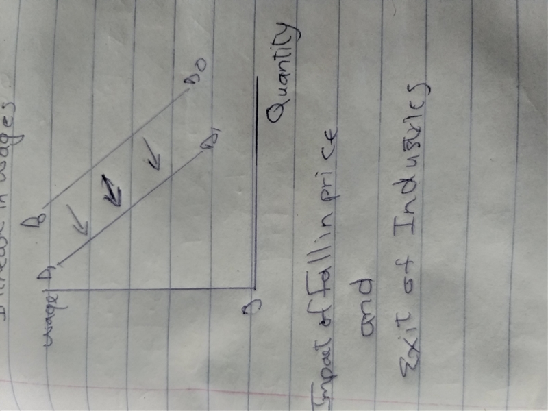 State whether each of the following events will result in a movement along the market-example-1