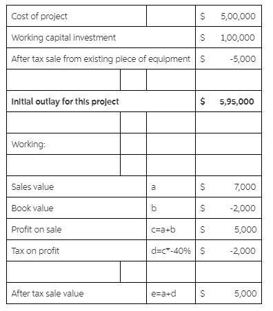 A project has an installed cost of $500,000 and requires an additional working capital-example-1