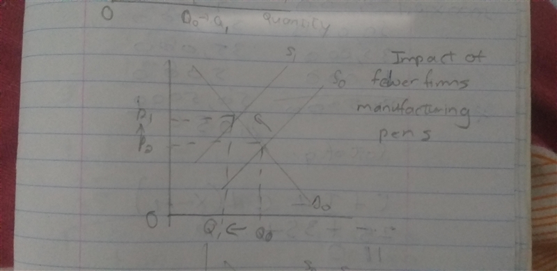 Pens are normal goods. What will happen to the equilibrium price of pens if the price-example-2