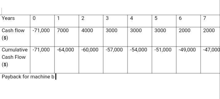 X Company must replace one of its current machines with either Machine A or Machine-example-1