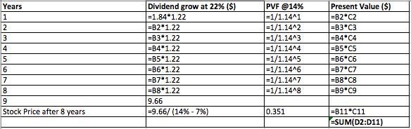 Navel County Choppers, Inc., is experiencing rapid growth. The company expects dividends-example-2