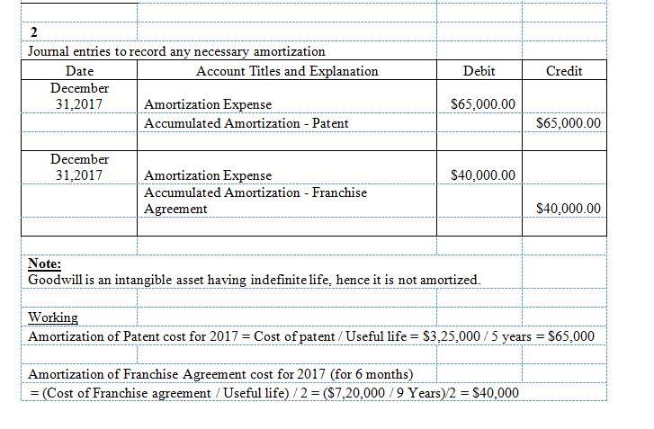 Nelson Company, organized in 2017, has these transactions related to intangible assets-example-2