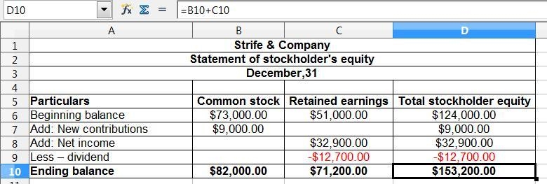 Statement of Stockholders' Equity On January 1, the credit balance of the Retained-example-1