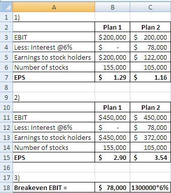 DAR Corporation is comparing two different capital structures: an all-equity plan-example-1