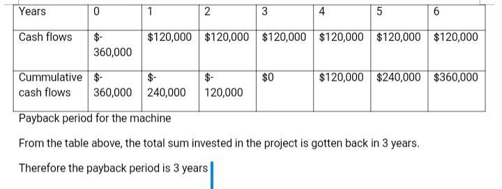 Heather Company is considering the acquisition of a machine that costs $360,000. The-example-1