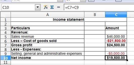 You own a store. Beginning inventory on January 1 was $4,000. Ending inventory on-example-1