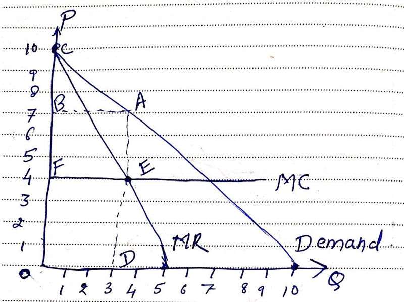 For price discrimination to be successful, no arbitrage opportunity can be allowed-example-1