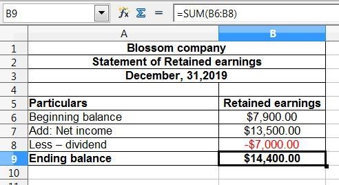 The adjusted trial balance of Blossom Company at December 31, 2019, includes the following-example-1