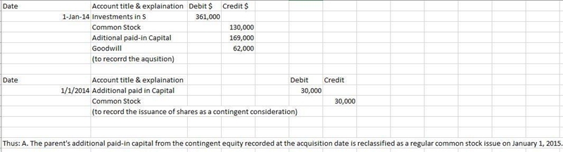 Kaplan Corporation acquired Star, Inc., on January 1, 2014, by issuing 13,000 shares-example-1