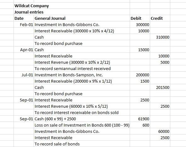 The following information relates to the debt securities investments of Wildcat Company-example-1