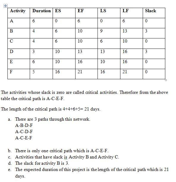 Below are the project steps for the creation of a television advertisement for Foolio-example-2