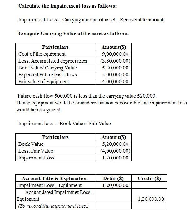 Jurassic Company owns equipment that cost $900,000 and has accumulated depreciation-example-1