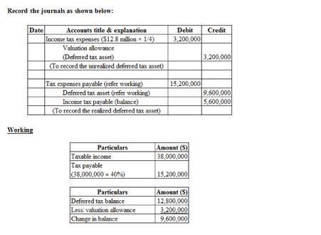 At the end of the year, the deferred tax asset account had a balance of $12.8 million-example-1