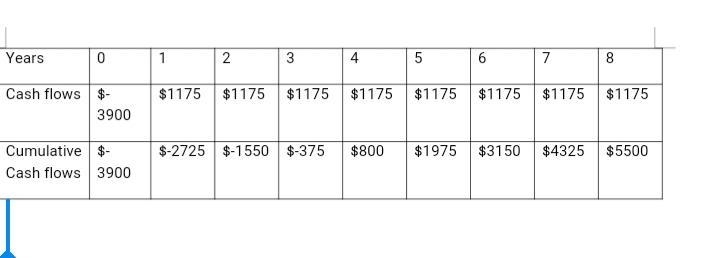 An investment project provides cash inflows of $1,175 per year for eight years. a-example-1