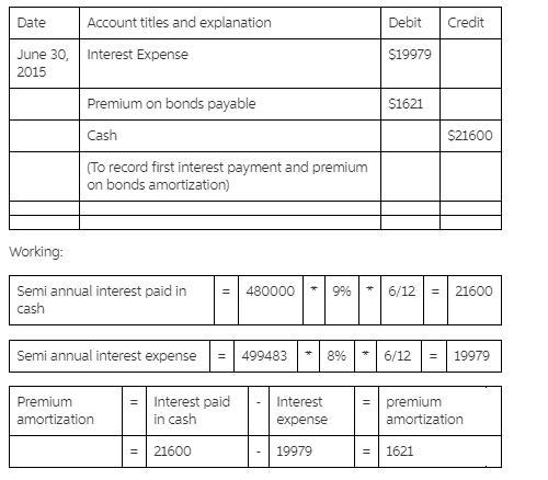 On January 1, 2015, Stronger Industries issued $480,000 of 9%, five-year bonds that-example-1