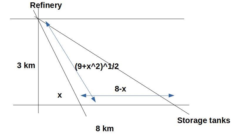 An oil refinery is located on the north bank of a straight river that is 3km wide-example-1