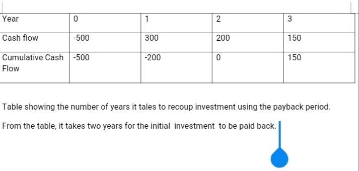 A potential CB project has the following cash flows: CF0 = -$500, CF1 = $300, CF2 = $200, CF-example-1