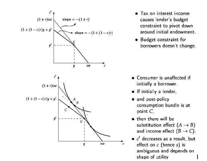 Suppose that the government introduces a tax on interest earnings. That is, borrowers-example-1