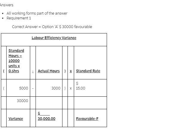 A company produces widgets with budgeted standard direct materials of 2 pounds per-example-1