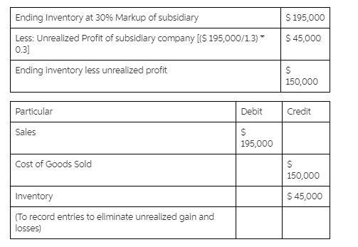 A subsidiary sells inventory to its parent at a markup of 30% on cost. in 2019, the-example-1