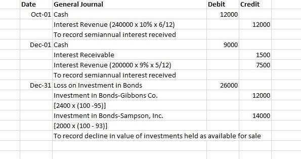 The following information relates to the debt securities investments of Wildcat Company-example-2