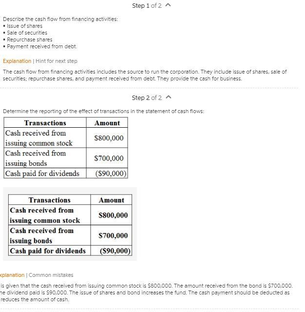 Jones Industries received $800,000 from issuing shares of its common stock and $700,000 from-example-1