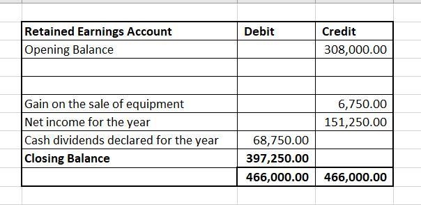 Fernwood Company is preparing the company's statement of cash flows for the fiscal-example-1