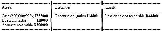 Mini Corporation factored, with recourse, $600,000 of accounts receivable with Huskie-example-1