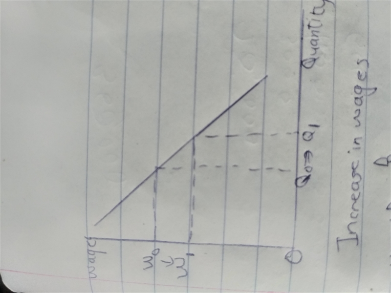 State whether each of the following events will result in a movement along the market-example-2