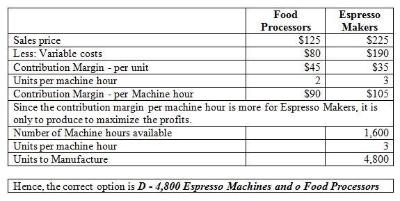 Buzz Appliances manufactures two​ products: Food Processors and Espresso Machines-example-1