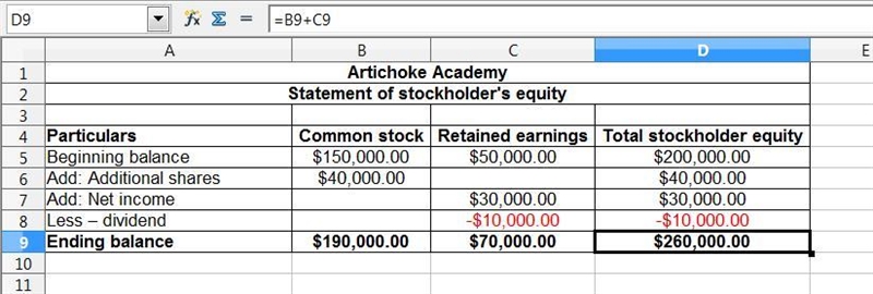 At the beginning of 2021, Artichoke Academy reported a balance in common stock of-example-1