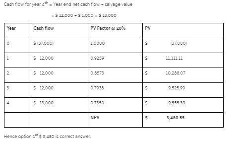 The following present value factors are provided for use in this problem. Periods-example-1