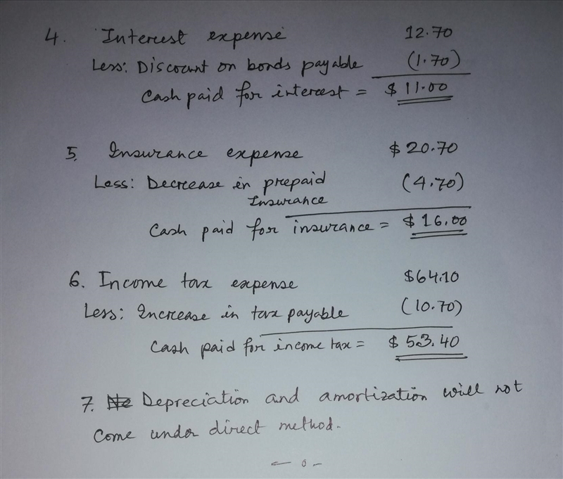 The income statement and a schedule reconciling cash flows from operating activities-example-2