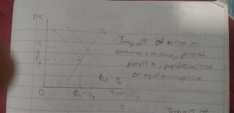 Pens are normal goods. What will happen to the equilibrium price of pens if the price-example-1