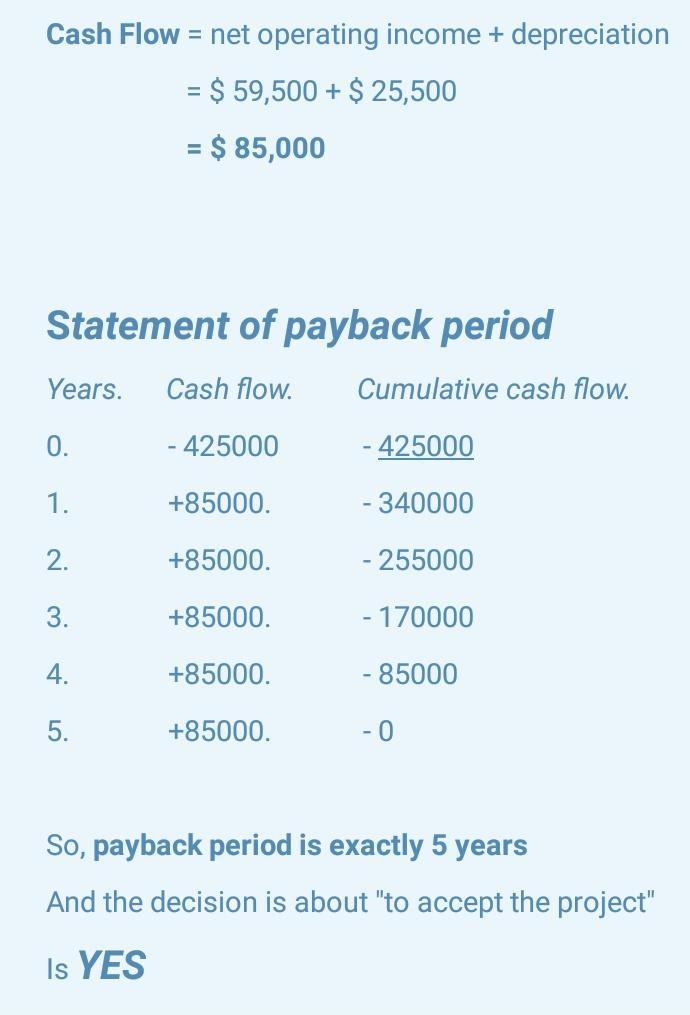 Compute the simple rate of return promised by the games.Nick’s Novelties, Inc., is-example-1