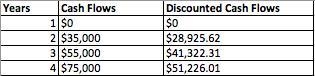 Ginny Trueblood is considering an investment which will cost her $120,000. The investment-example-1