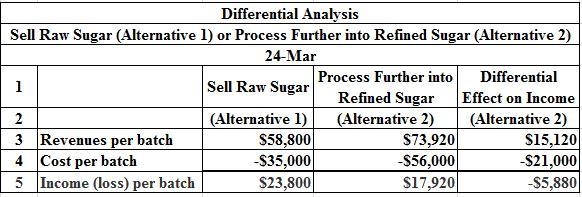 The management of Dominican Sugar Company is considering whether to process further-example-1