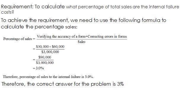 A quality control activity analysis indicated the following four activity costs of-example-1