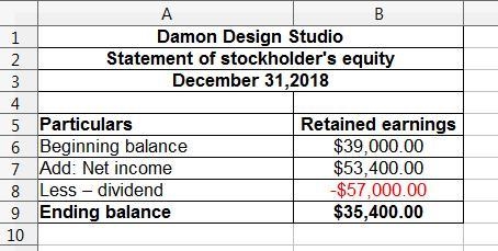 The​ asset, liabilities, and equities of Damon Design Studio have the following balances-example-1