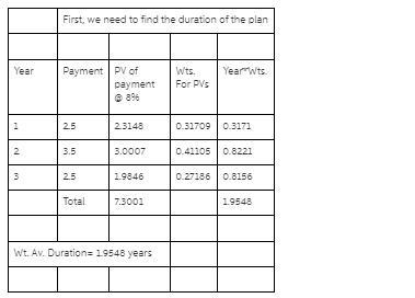 A pension plan is obligated to make disbursements of $2.5 million, $3.5 million, and-example-1