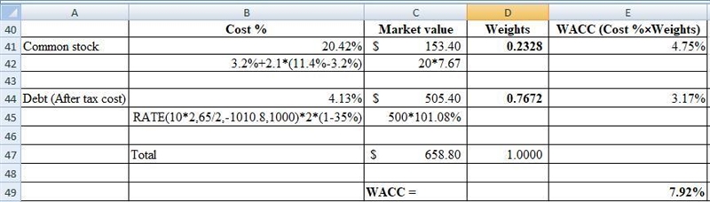 Calculate the WACC for TTT. Assume TTT is in the 35% tax bracket. TTT has $500 million-example-1