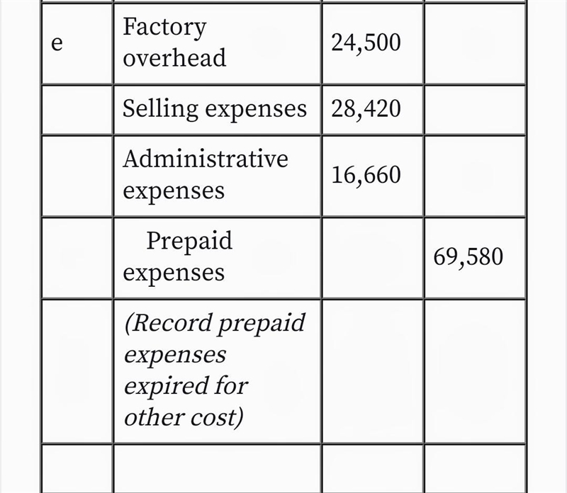 Royal Technology Company uses a job order cost system. The following data summarize-example-4