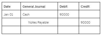 On January 1, 2019, Brooks, Inc., borrows $90,000 from a bank to purchase machinery-example-1