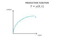 Write short notes (i.e. 3-5 sentences and use relevant examples and graphs to illustrate-example-4