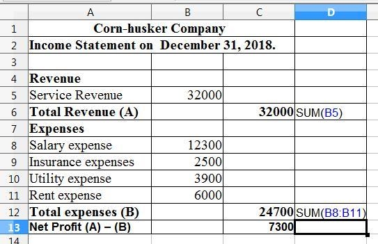 Cornhusker Company provides the following information at the end of 2018. Cash remaining-example-1