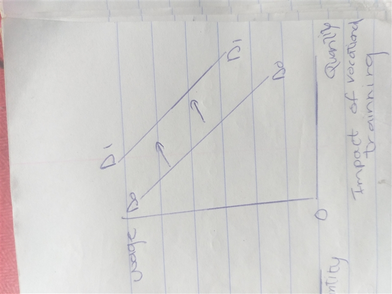 State whether each of the following events will result in a movement along the market-example-3